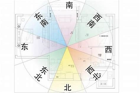 坐北向南风水|住宅外部风水四十宜七十四忌三六风水网